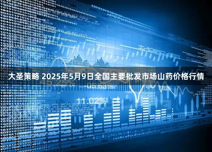 大圣策略 2025年5月9日全国主要批发市场山药价格行情