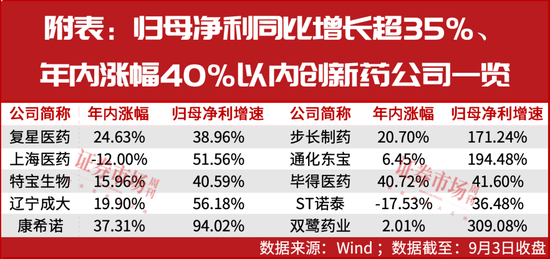 广州配资网 中国创新药“软着陆”，更多龙头盈利，净利增超35%滞涨股成焦点!