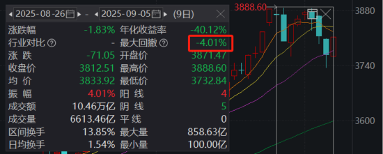 倍悦网配资 ETF日报：展望后市，上下仅4%的震荡区间预计不会长时间束缚A股的节奏和空间，市场大概率会多次尝试突破