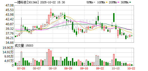 盈策略 一博科技：28层板以上PCB板尚处于投产初期