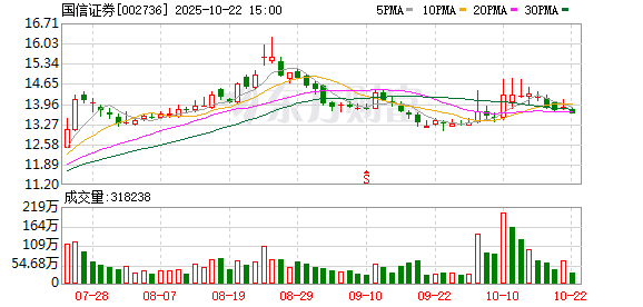 益牛网 国信证券：公司发行股份购买资产暨关联交易事项6月19日上会